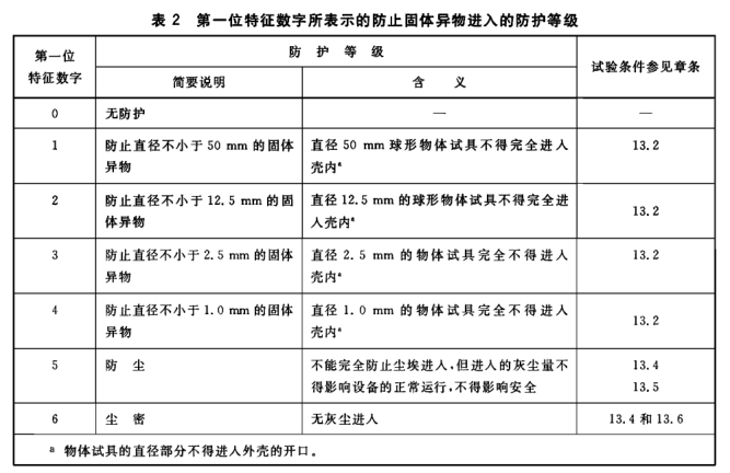 IP等級試驗|IP防塵防水試驗|IP防水防塵檢測