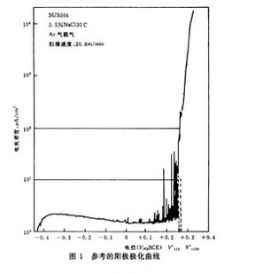 不銹鋼點(diǎn)蝕電位的測(cè)量方法