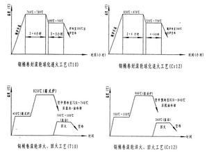 回火脆性評(píng)定